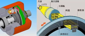 編碼器行業(yè)資訊、技術(shù)知識