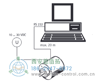 AC58-SSI-P光電絕對值通用編碼器(可編程SSI) - 西安德伍拓自動化傳動系統(tǒng)有限公司