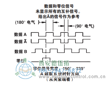 HSD37光電增量重載編碼器信號格式 - 西安德伍拓自動化傳動系統有限公司