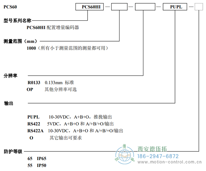 PCS60HI拉線編碼器訂貨選型說明 - 西安德伍拓自動化傳動系統有限公司