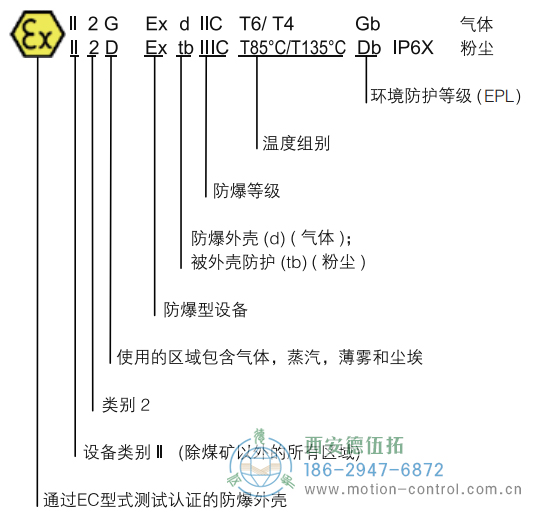 RX70/RX71增量防爆編碼器器 - 西安德伍拓自動化傳動系統有限公司