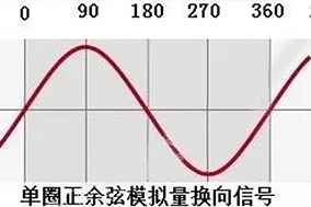 絕對編碼器有幾種信號接口的意思您知道嗎？ - 德國Hengstler(亨士樂)授權代理