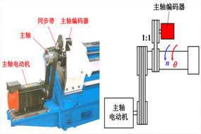 如何解決數控機床無法正常工作的編碼器電池故障問題？ - 德國Hengstler(亨士樂)授權代理