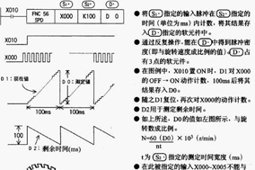 如何使用旋轉編碼器測量速度和角度 - 德國Hengstler(亨士樂)授權代理