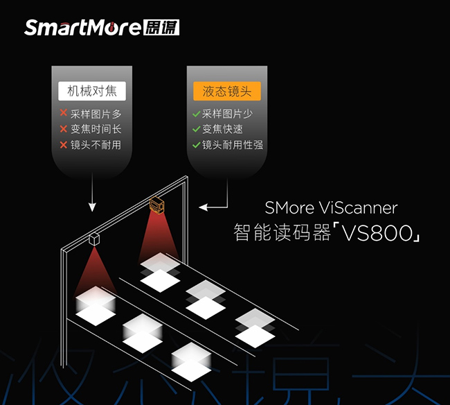 思謀科技推出智能讀碼器VS800 步入液態(tài)鏡頭新時代