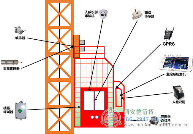 編碼器在塔吊、施工電梯、升降機等起重設備方面的應用分析