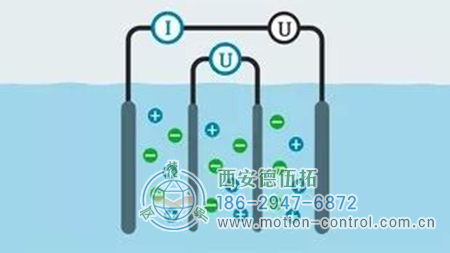 電極電導率傳感器技術的狀況和特性