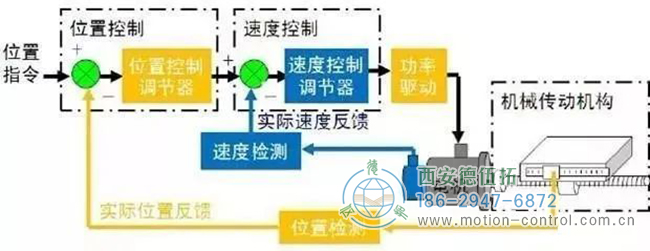 絕對值和增量編碼器：有什么區別？