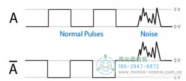 在自動控制應用程序中，經(jīng)常會討論編碼器的干擾問題