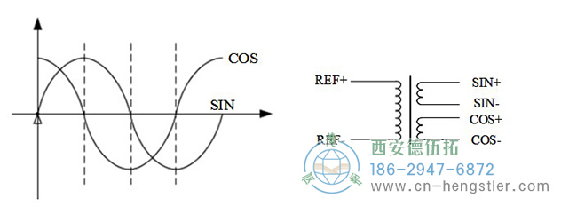 旋轉變壓器