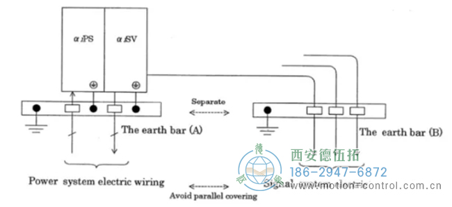 針對編碼器 364、367、369 報警的解決辦法。