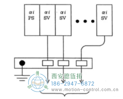 連接同一個 PSMi 的所有 SPMi、SVMi 的編碼器信號地必須連接在同一個地線支架上如圖。