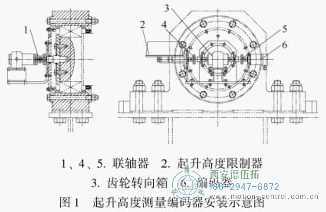 用于測(cè)量提升高度的旋轉(zhuǎn)編碼器通常安裝在提升絞車卷筒的軸端