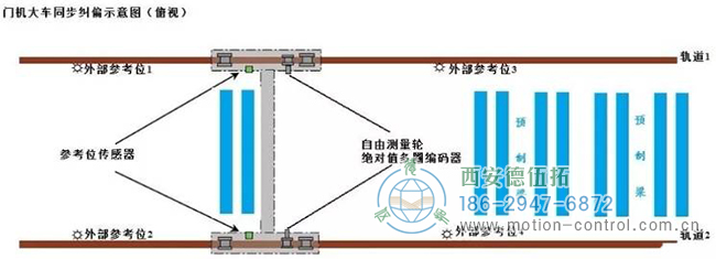 重載編碼器在港珠澳大橋工程中的應用