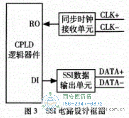 SSI電路設(shè)計圖