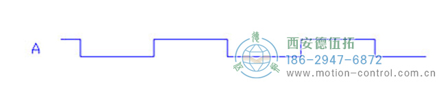 深入了解增量編碼器信號。