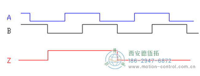 了解增量編碼器信號、編碼器索引脈沖