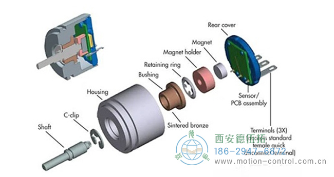 磁性旋轉編碼器的內部結構圖